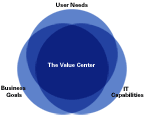 user interface design methodology diagram